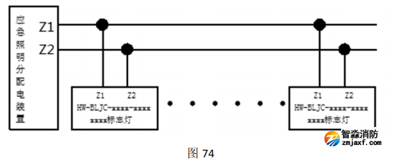 HW-BLJC-1REI0.5W-VN752-R集中電源集中控制型消防應(yīng)急標(biāo)志燈具安裝與接線(xiàn) HW-BLJC-1REI0.5W-VN752-R集中電源集中控制型消防應(yīng)急標(biāo)志燈具安裝與接線(xiàn)