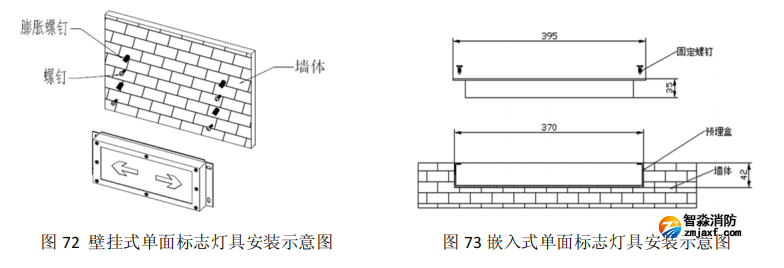 HW-BLJC-1REI0.5W-VN752-R集中電源集中控制型消防應(yīng)急標(biāo)志燈具安裝與接線(xiàn) HW-BLJC-1REI0.5W-VN752-R集中電源集中控制型消防應(yīng)急標(biāo)志燈具安裝與接線(xiàn)
