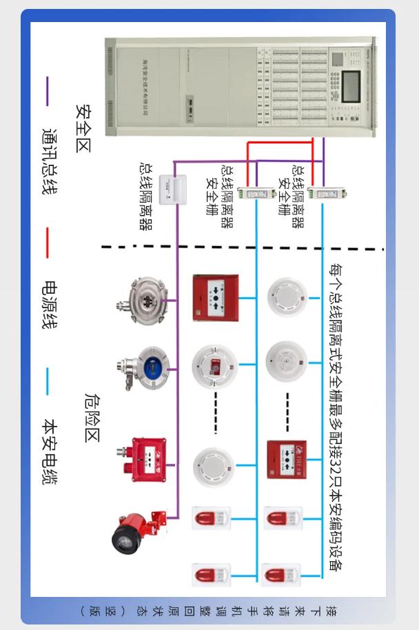 海灣防爆產(chǎn)品系統(tǒng)接線(xiàn)圖